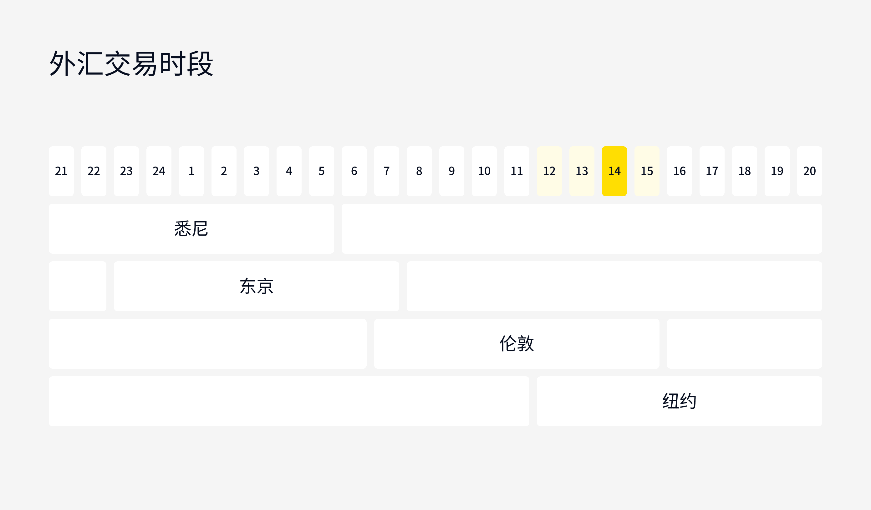 Exness市场指南,外汇交易最佳时机