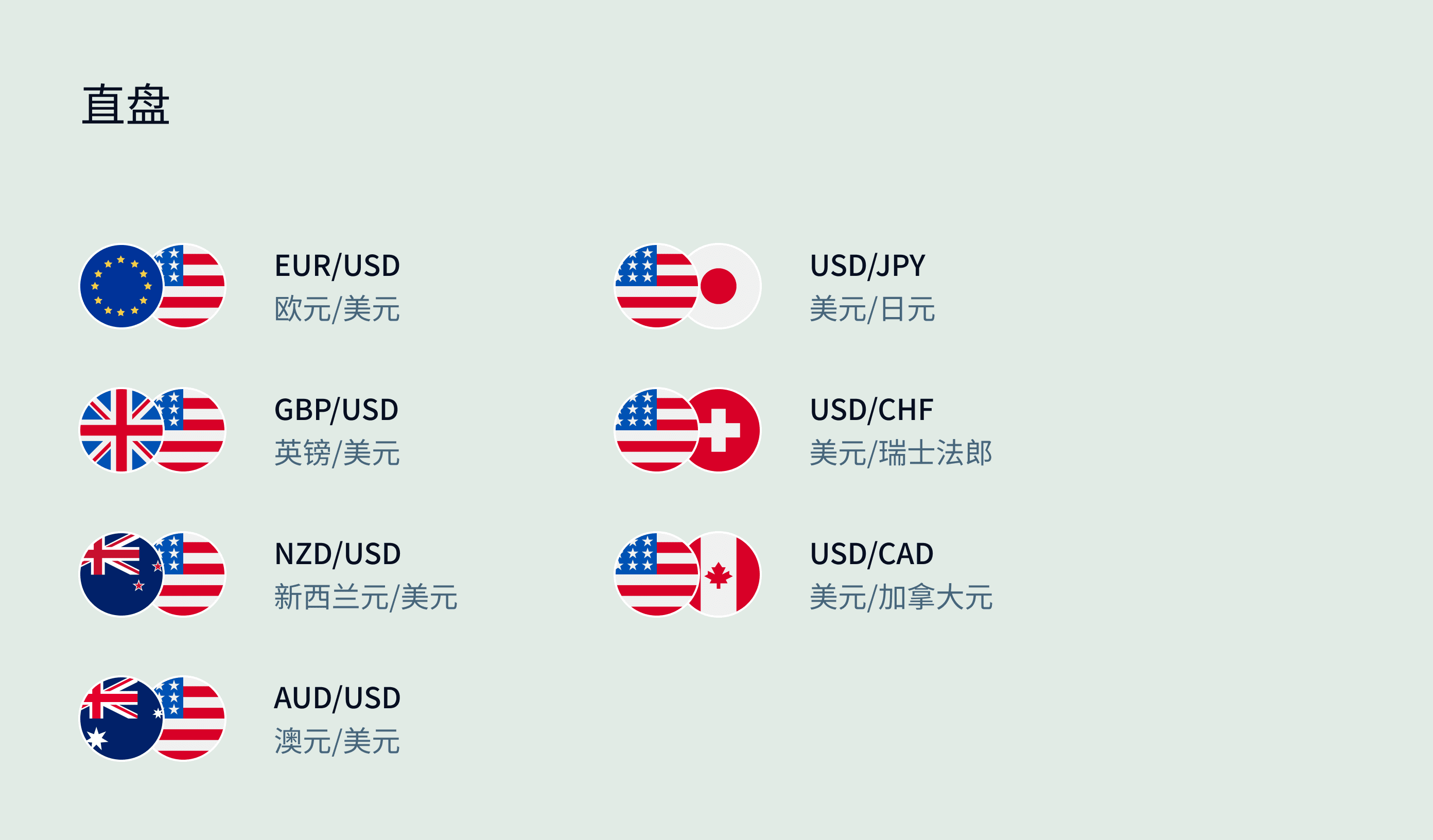 Exness市场指南,外汇直盘