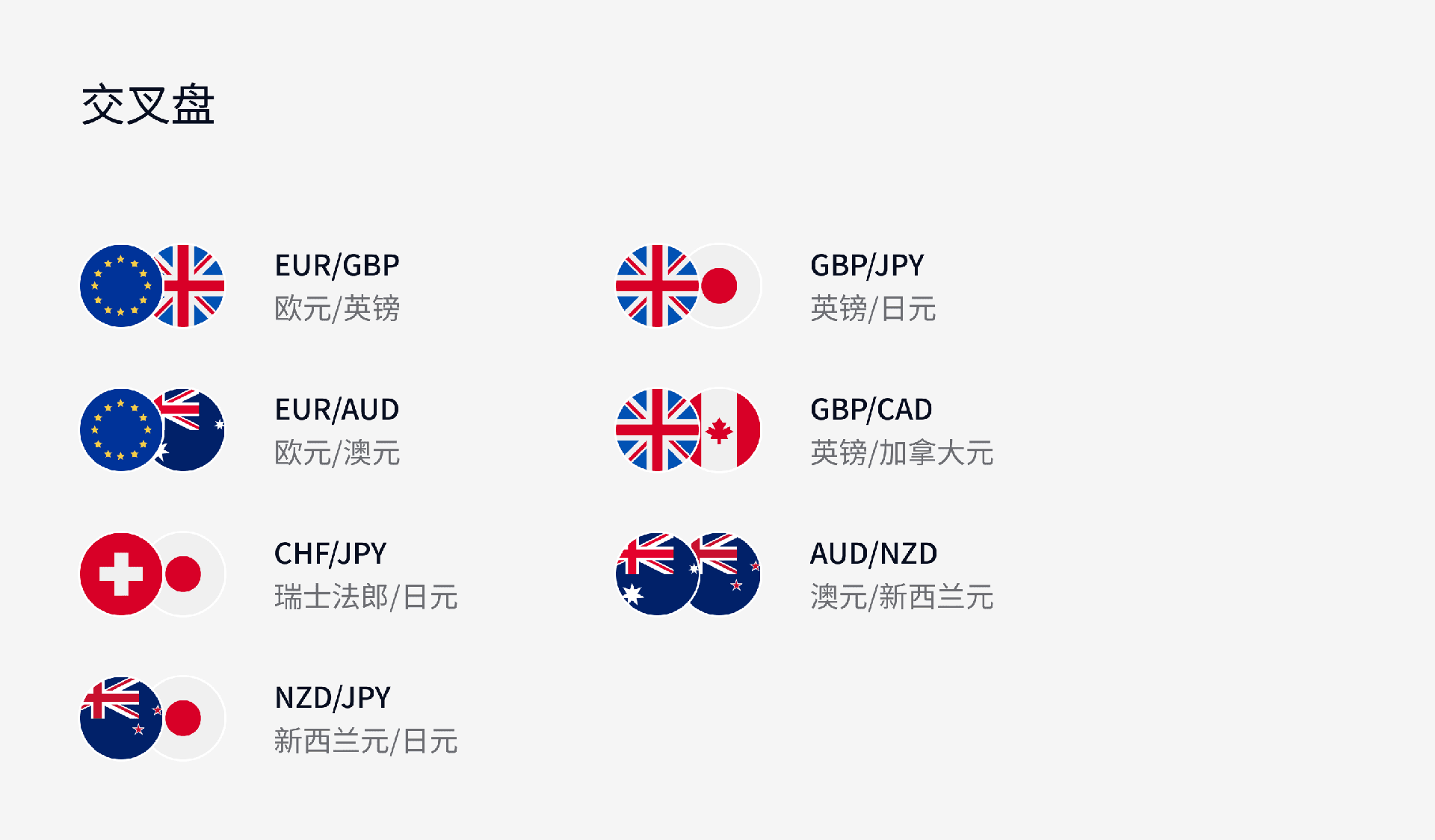 Exness市场指南，交叉盘信息图